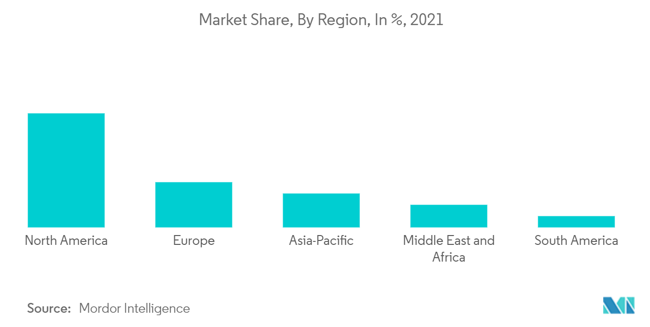 Marché des appareils de cuisine commerciaux&nbsp; part de marché, par région, en %, 2021