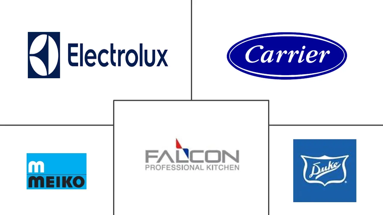 Principales actores del mercado de electrodomésticos de cocina comerciales