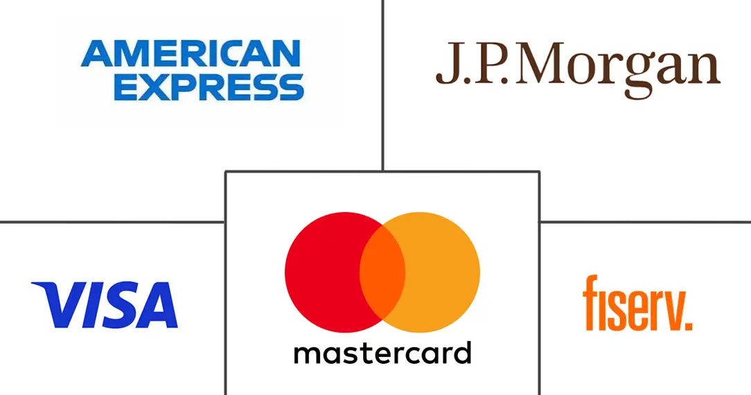 Major players in Commercial Payments industry