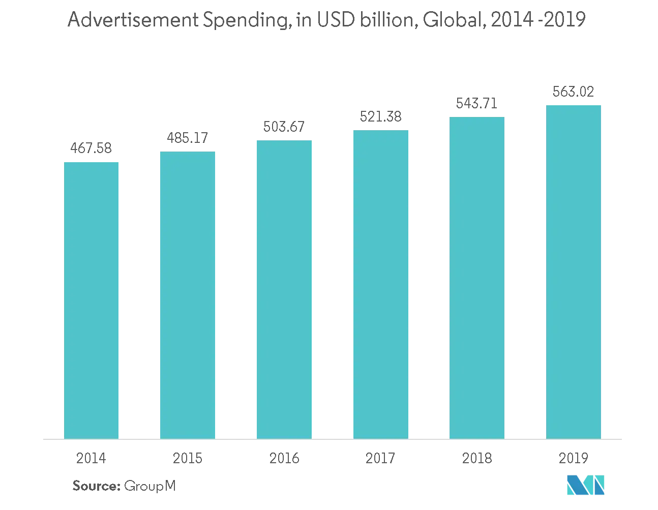 Commercial Printing Market Key Trends