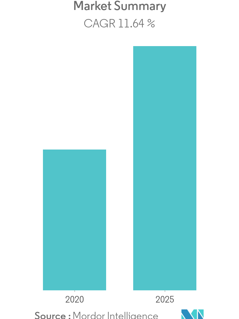 Commercial Real Estate Market In Canada Growth Trends And Forecast 2020 2025