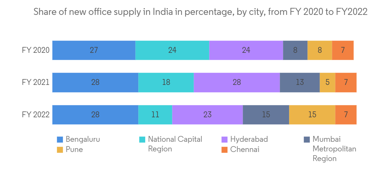 7 Factors Why Pune's Real Estate Market Is Booming