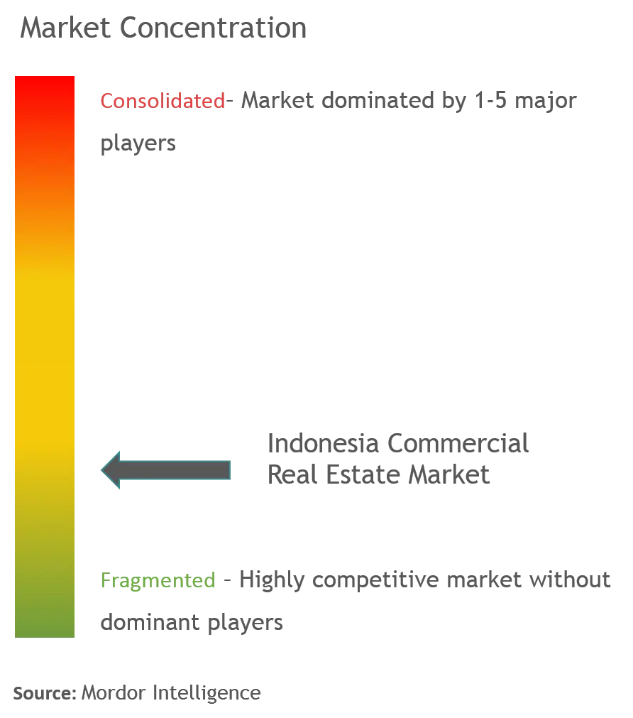 mercado de comunicaciones de indeonsia