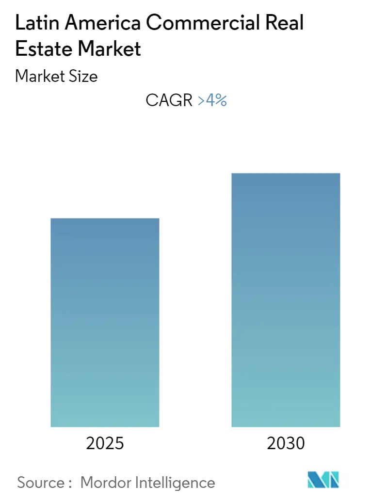 Latin America Commercial Real Estate Market Size Latin America Commercial Real Estate Market Summary