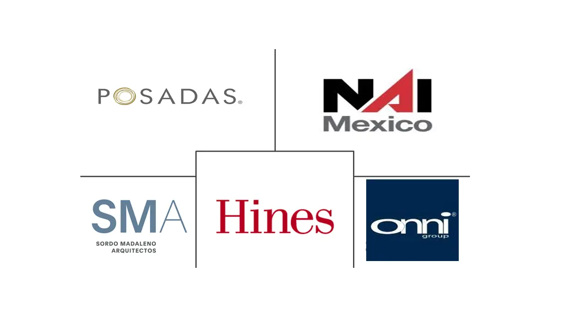 Commercial Real Estate Market in Mexico 2022 27 Industry Share