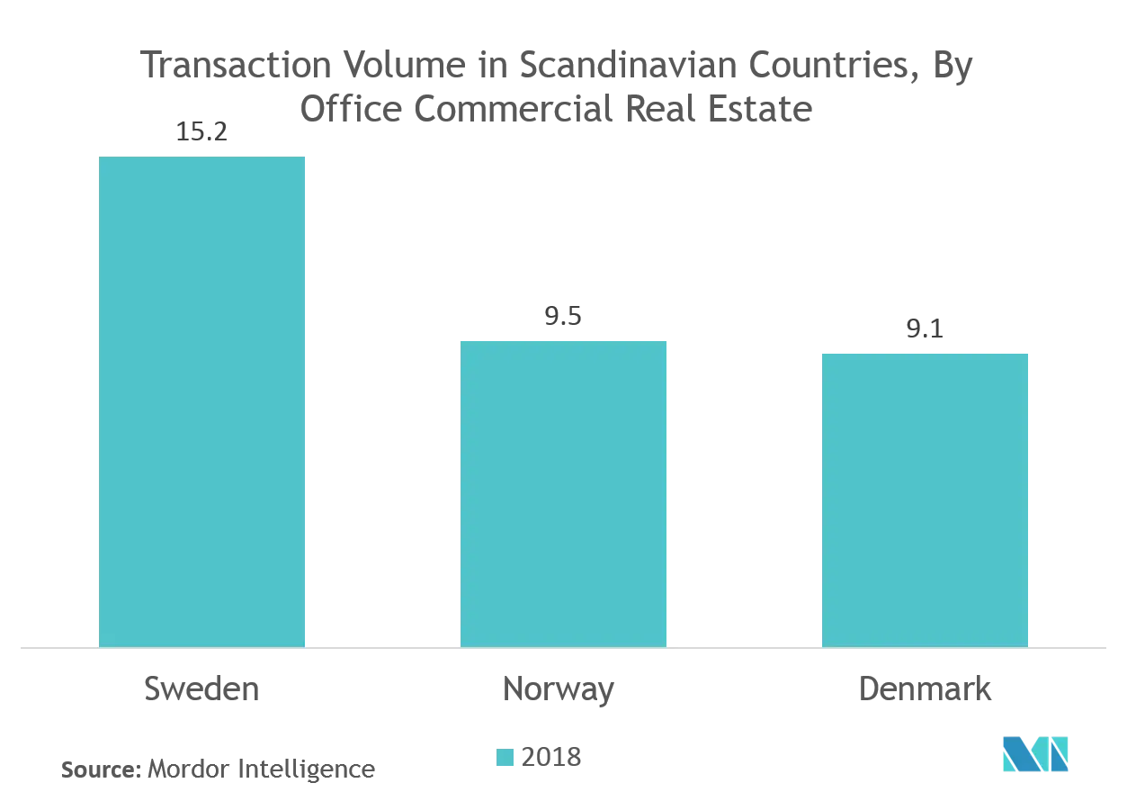 The commercial trend report