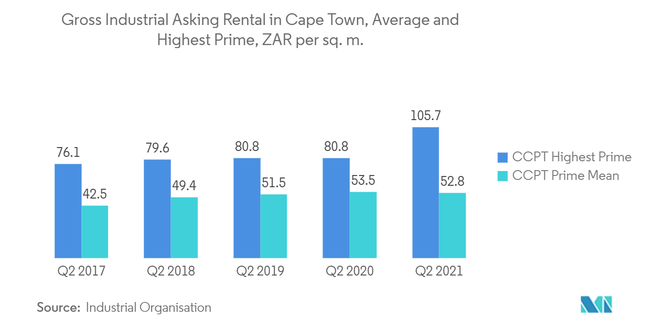  retail property market in south africa