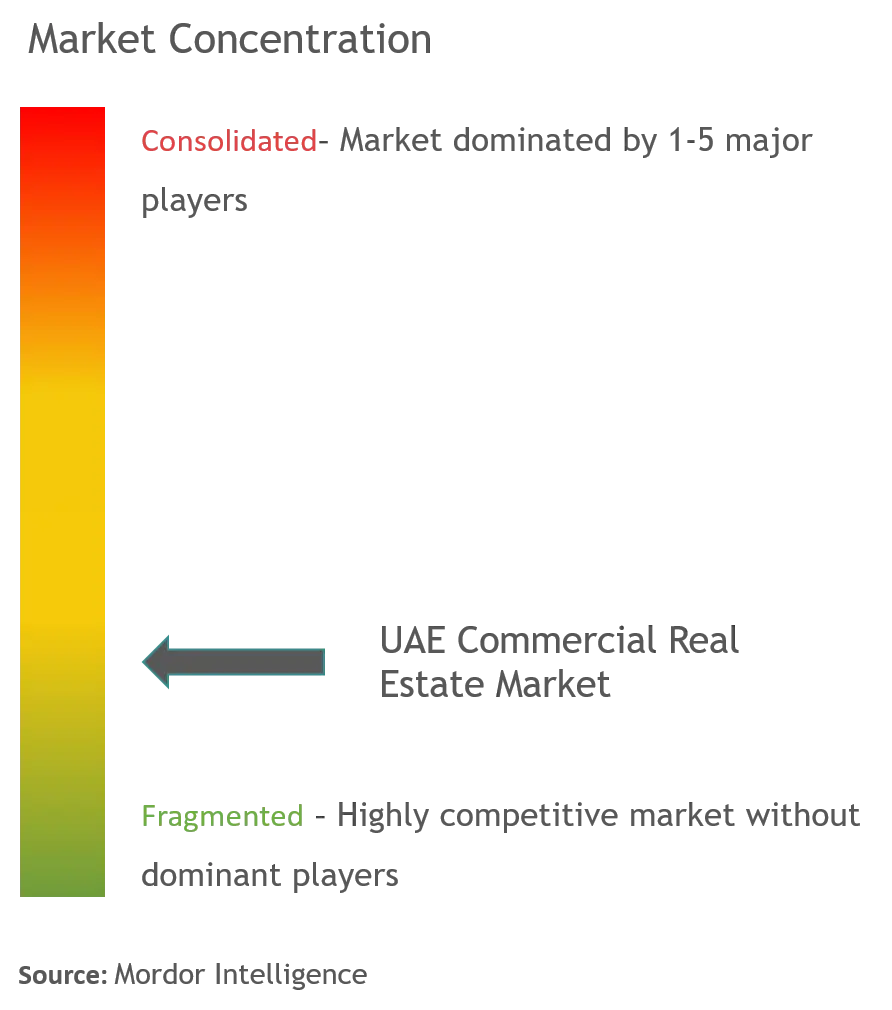 Tập trung thị trường bất động sản thương mại UAE