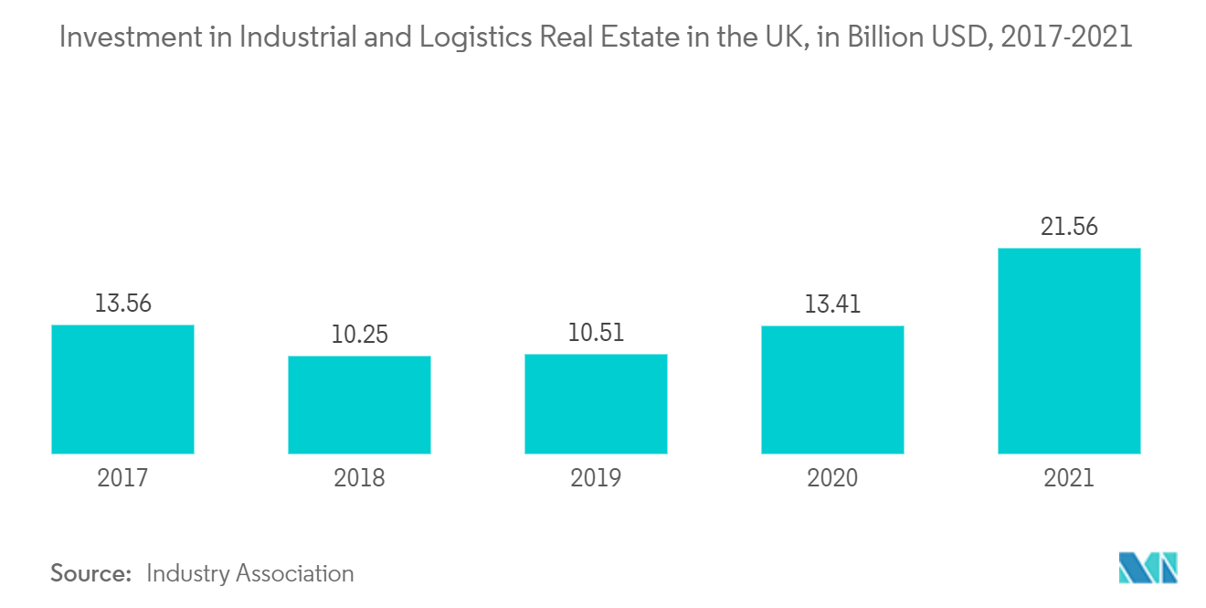 Commercial Real Estate Market Analysis Industry Report Trends, Size