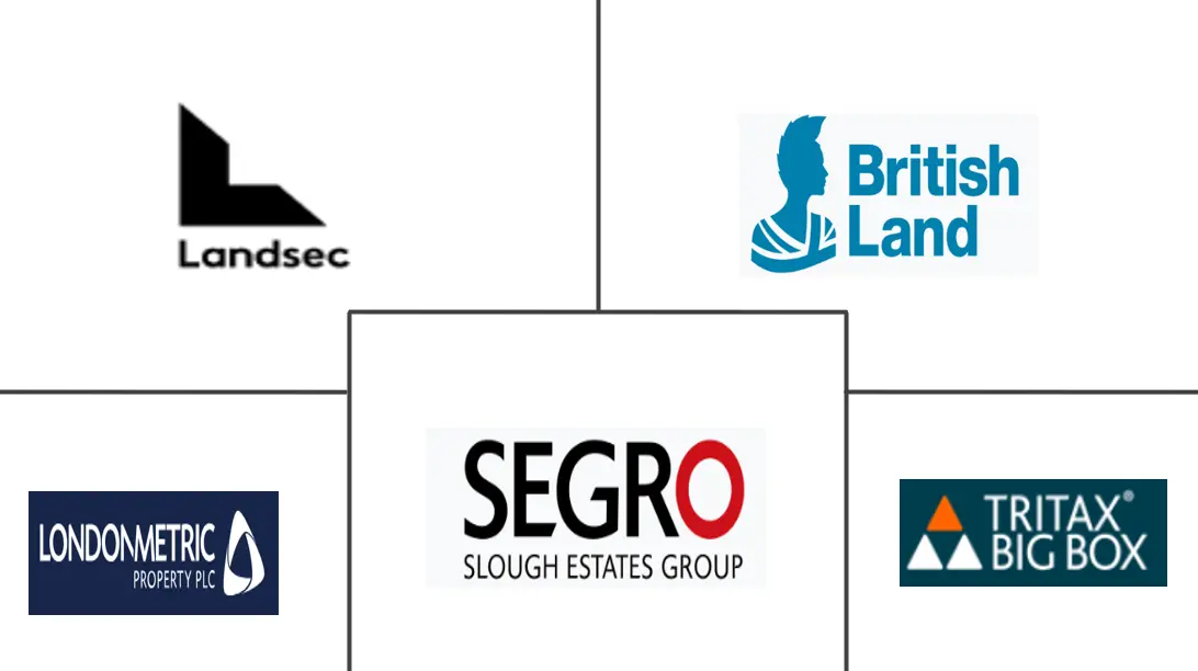 Major players in UK Commercial Real Estate industry