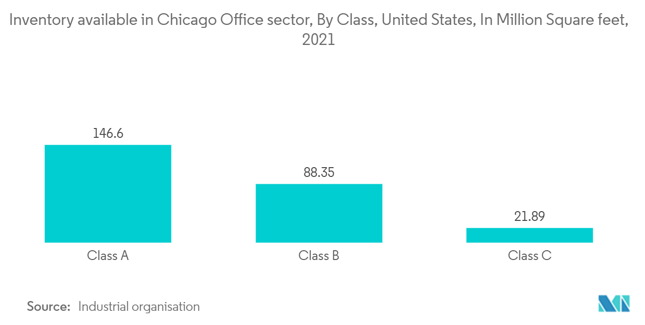 United States Commercial Real Estate Market Forecast