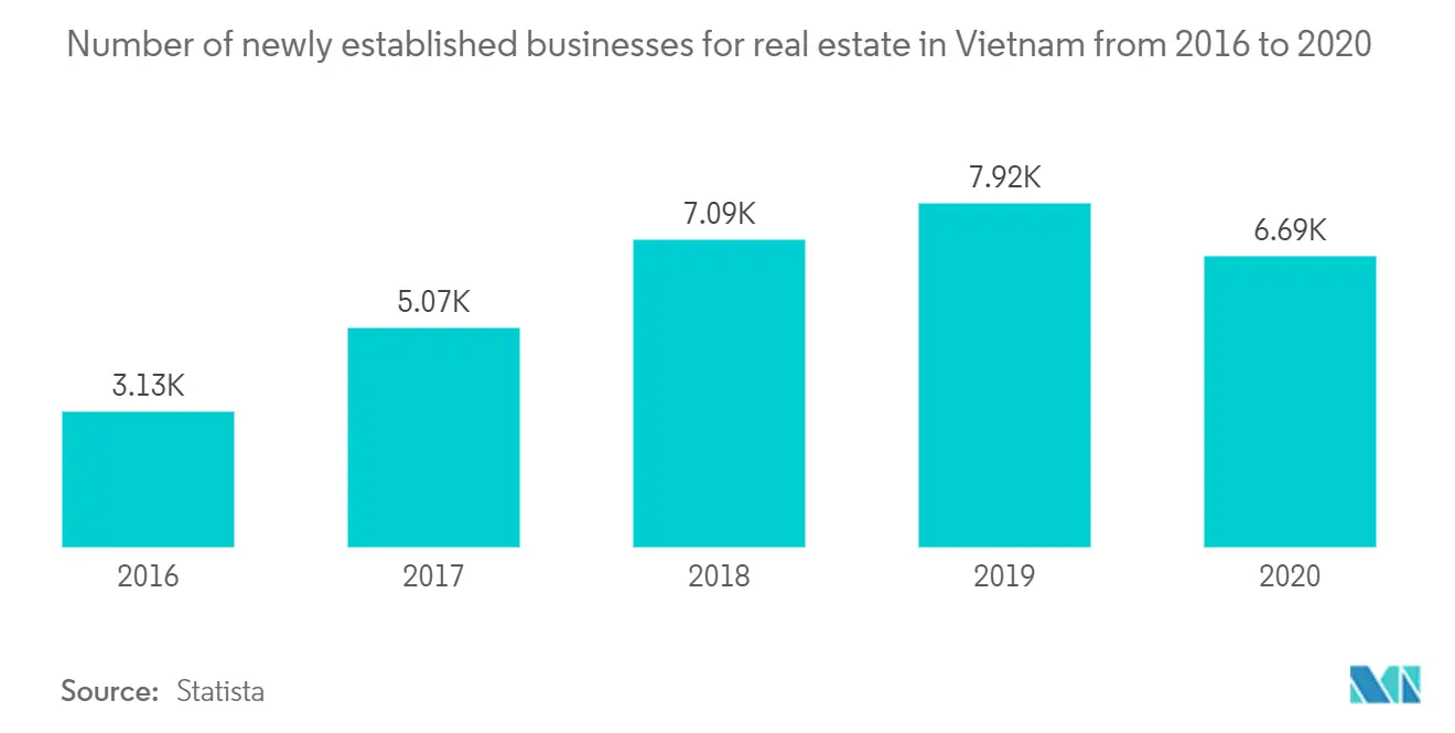commercial-real-estate-market-in-vietnam