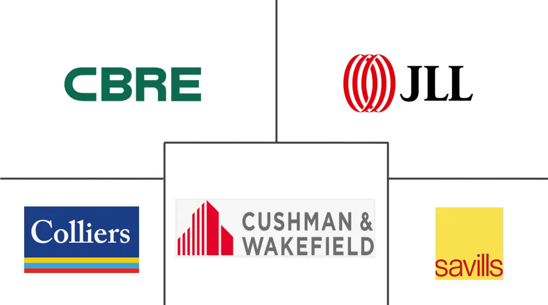 Commercial Real Estate Market Major Players