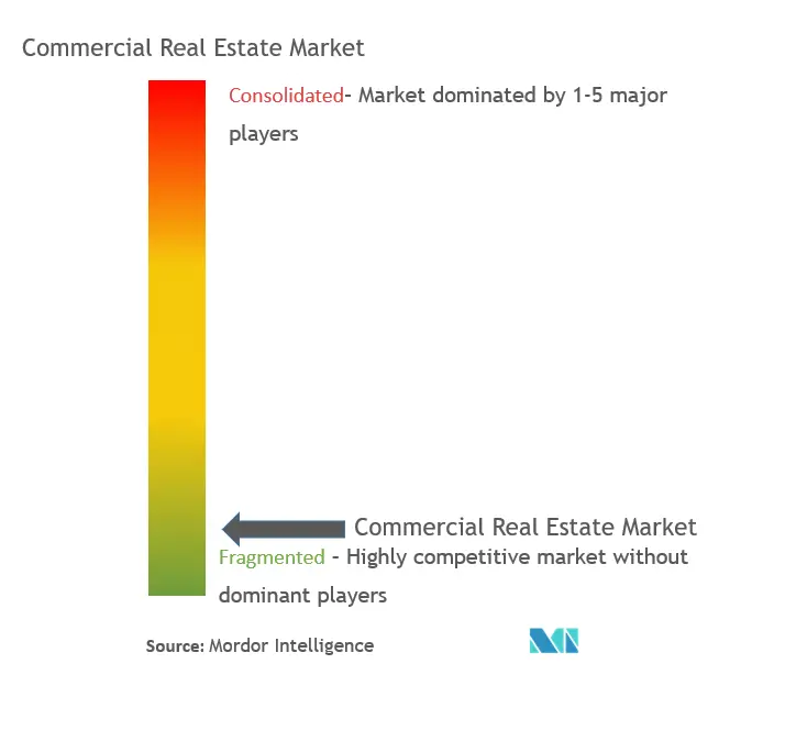 Commercial real Estate Market.png