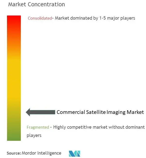 Concentration du marché de limagerie par satellite commerciale