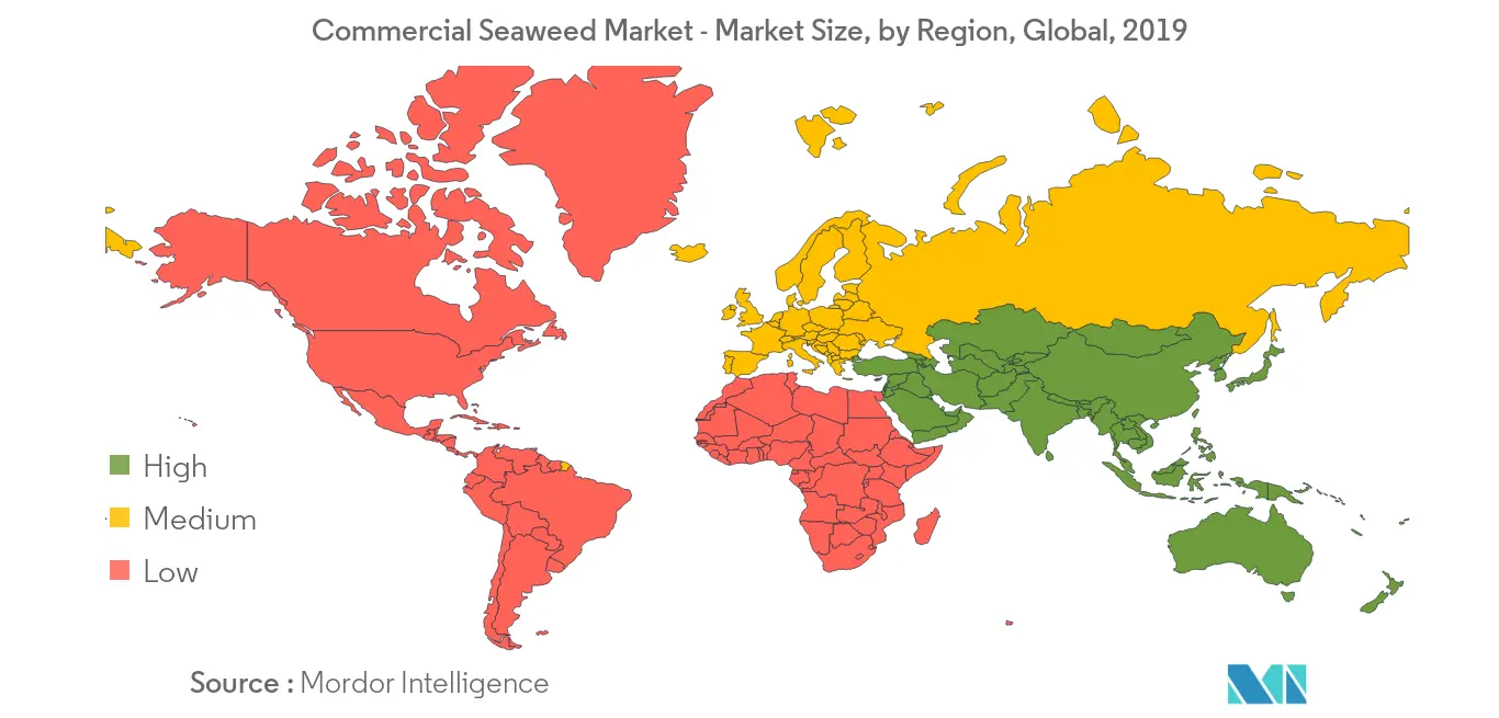 Commercial Seaweed Market Growth Rate