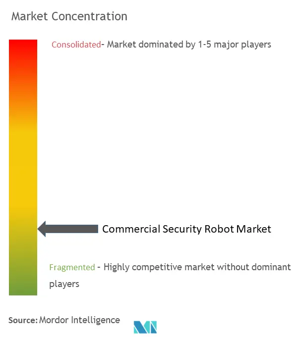 商業用セキュリティロボット市場の集中度