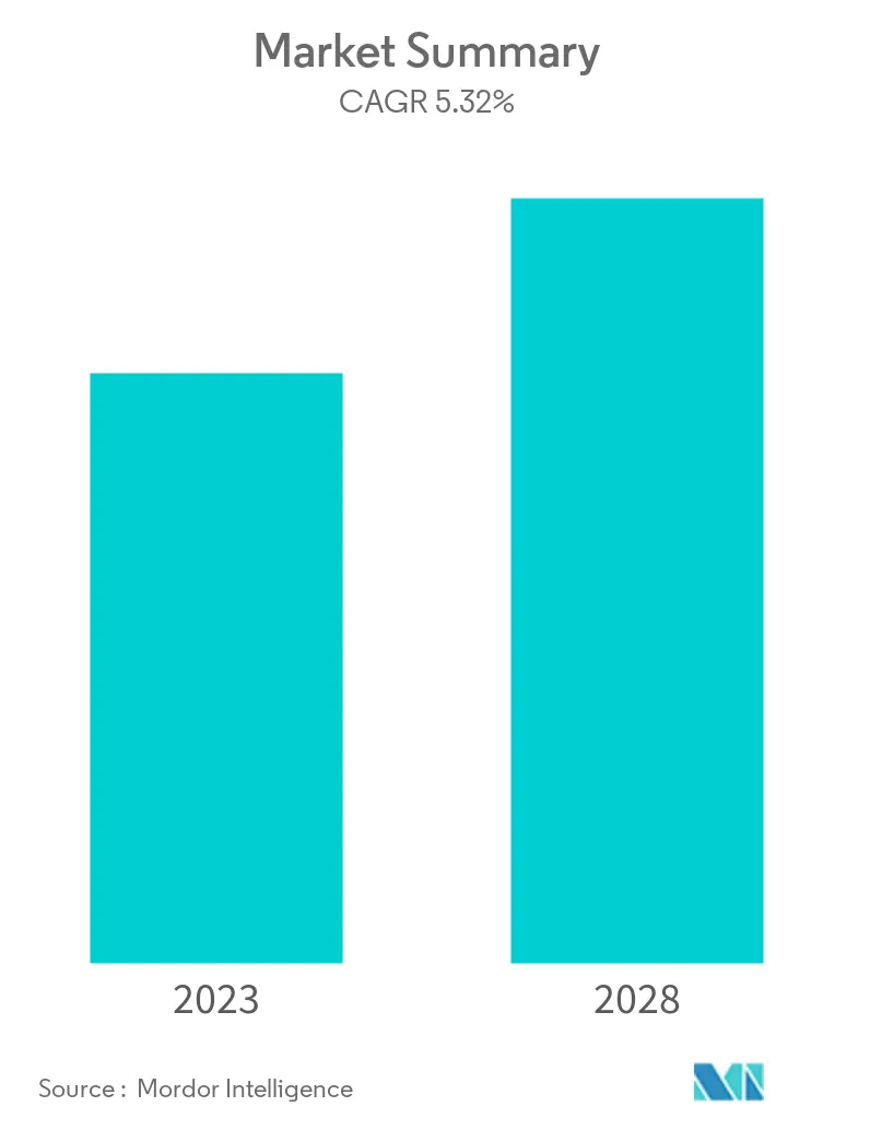 Commercial Vehicles Market Overview