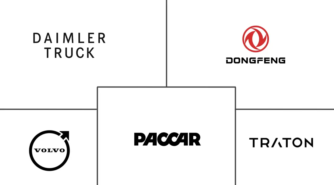 Major players in Commercial Vehicles industry