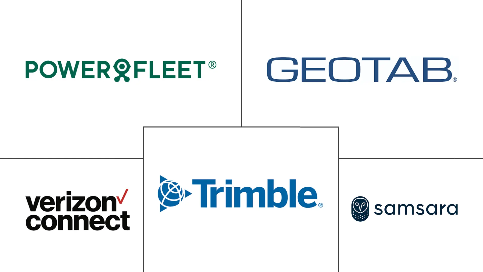 Major players in Commercial Vehicle Telematics industry