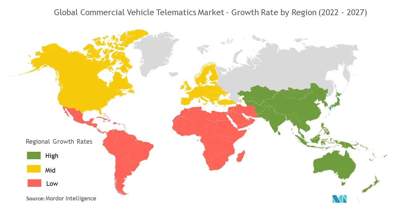 Commercial Vehicle Telematics Market Growth