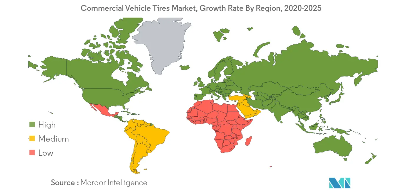Commercial Vehicles Tires Market