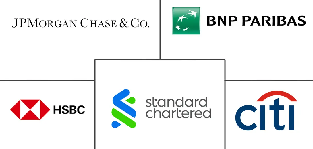Major players in Commodity Trade Finance industry