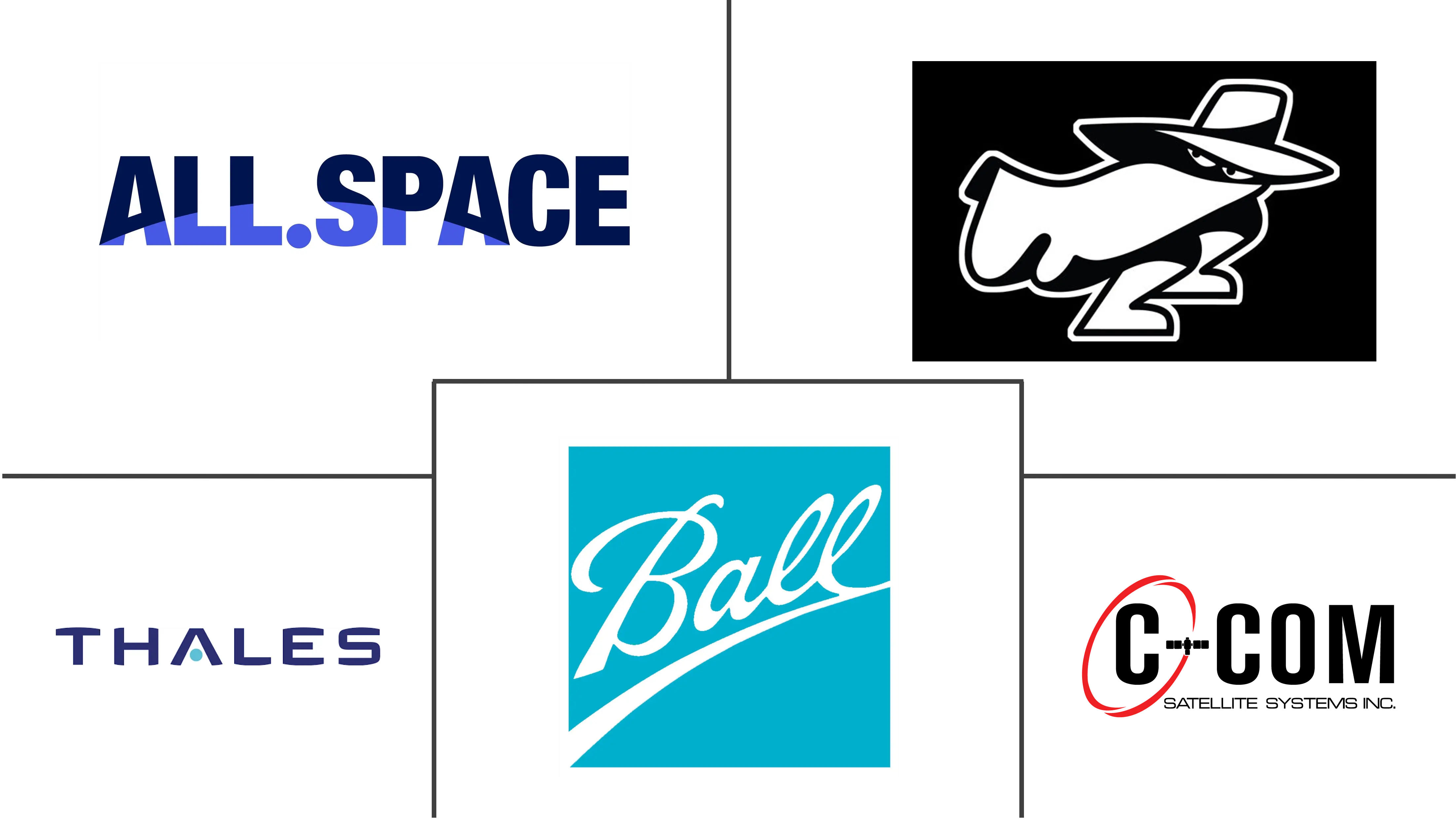 Communication-on-the-Move (COTM) Hardware Market Major Players