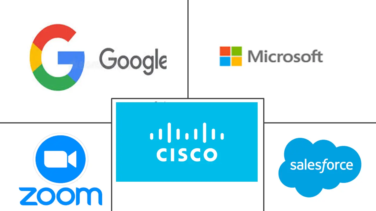 Major players in Communication Software industry