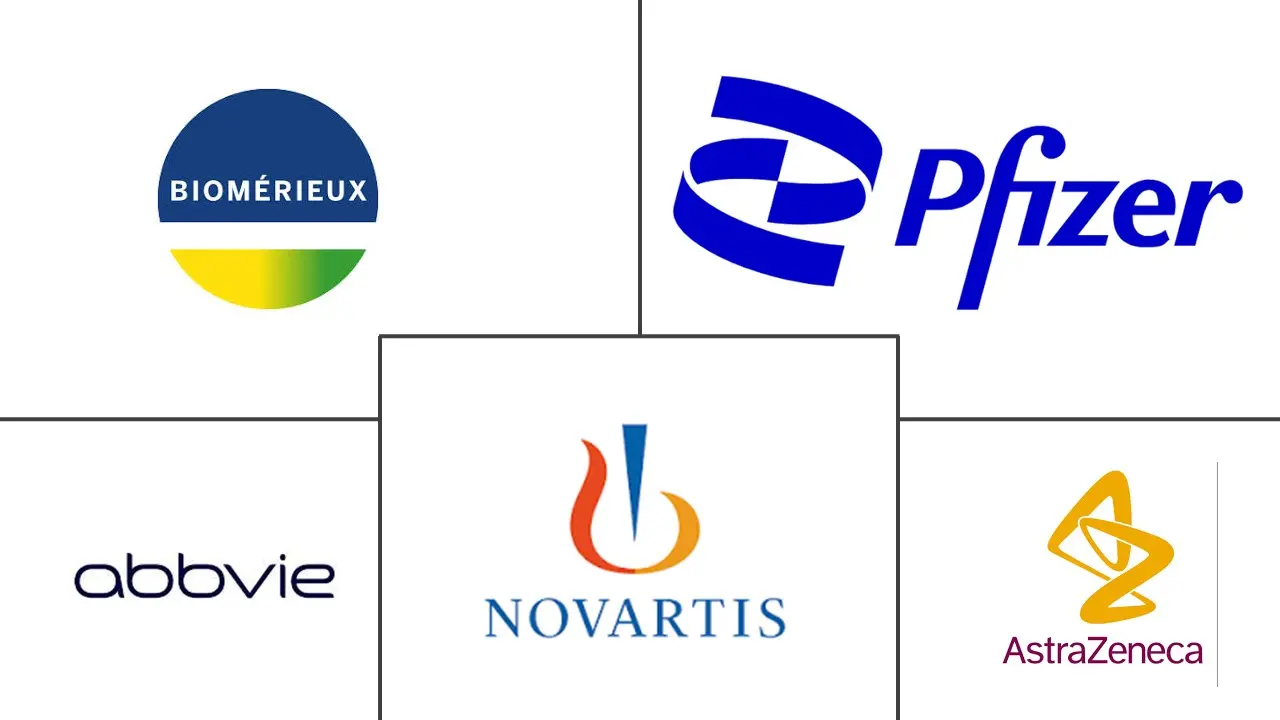 Major players in Community Acquired Pneumonia industry