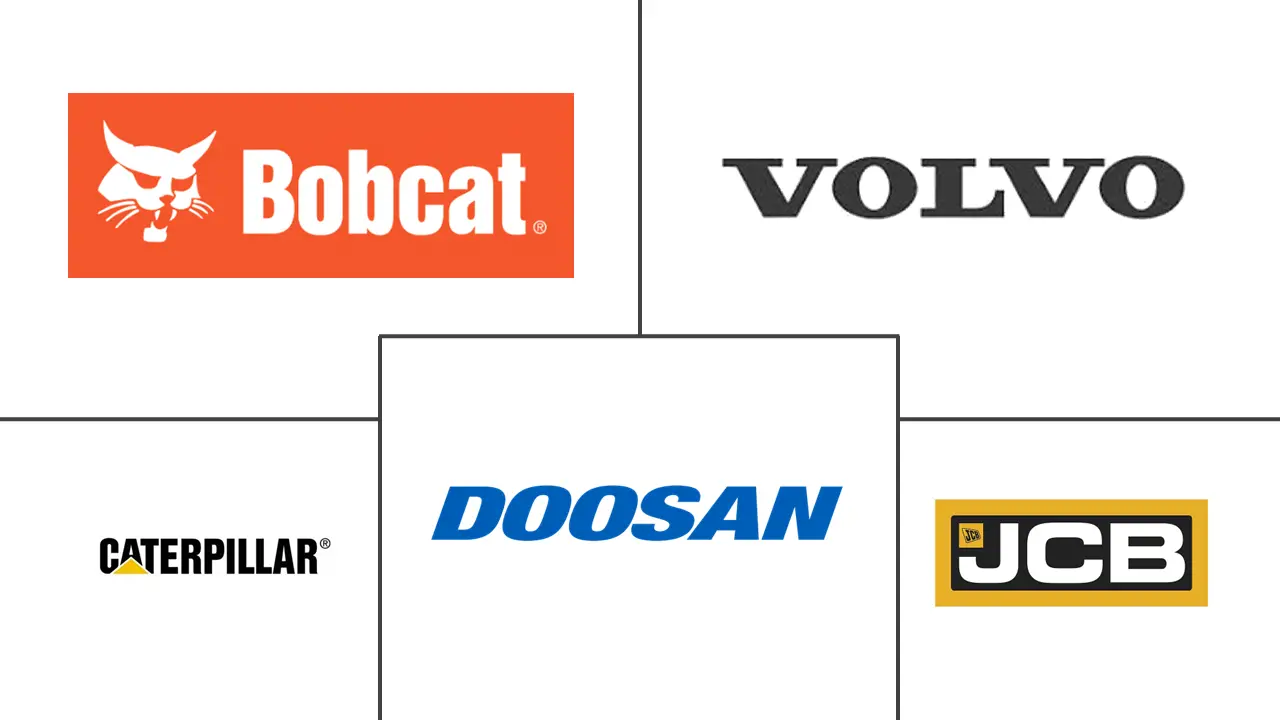 Major players in Compact Electric Construction Equipment industry