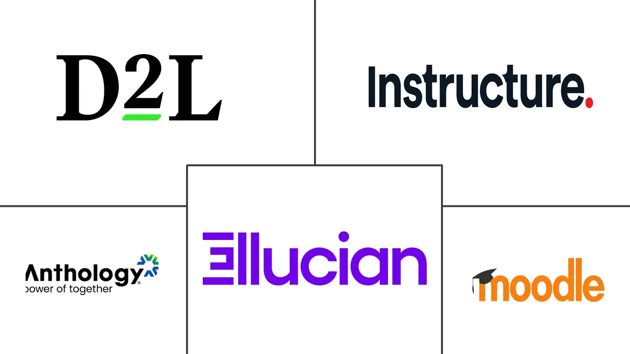 Major players in Competency-Based Education Spending industry