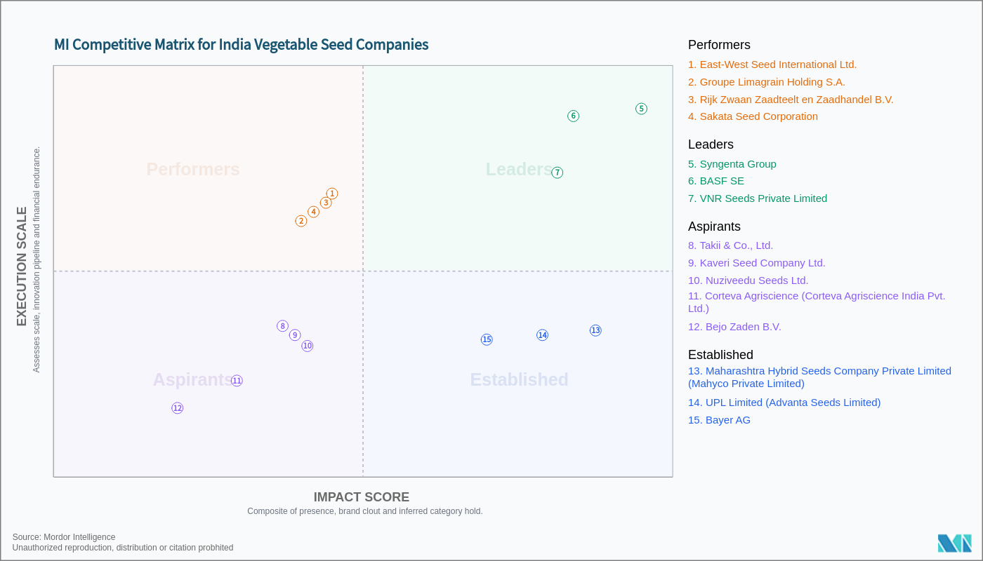 West Indian Gherkin Cucumber - Victory Seeds®, image size:1400x800