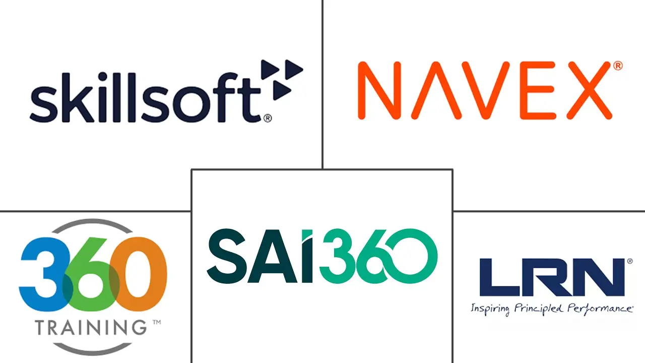 Major players in Compliance Training Software industry