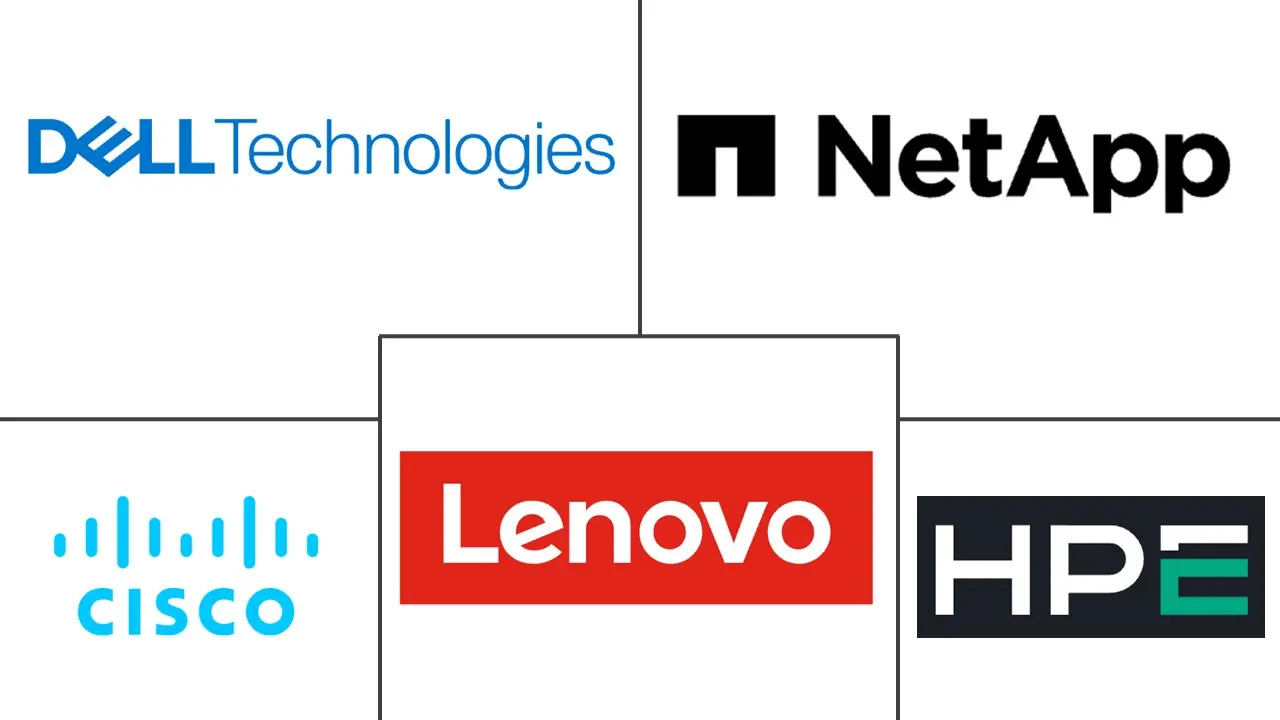 Hauptakteure in Composable-Infrastructure-Markt Branche