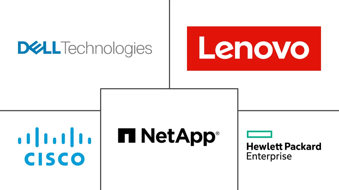 Major players in Composable Infrastructure industry