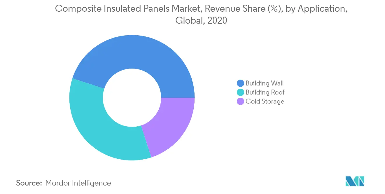 composite insulated panels market trends