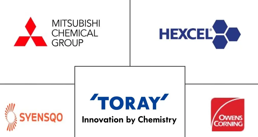 Major players in Composite Material industry