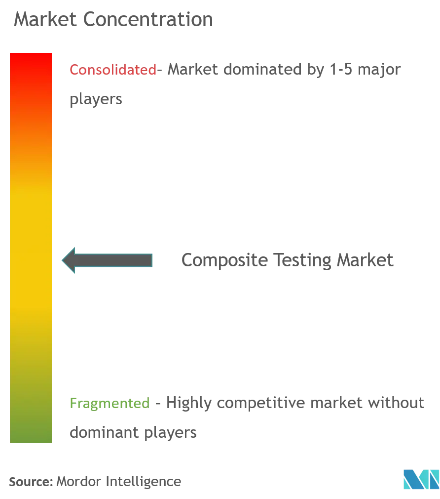 Composites Testing Laboratory, Element Materials Technology, ETIM Composites Testing Laboratory, Henkel AG & Co. KGaA, 