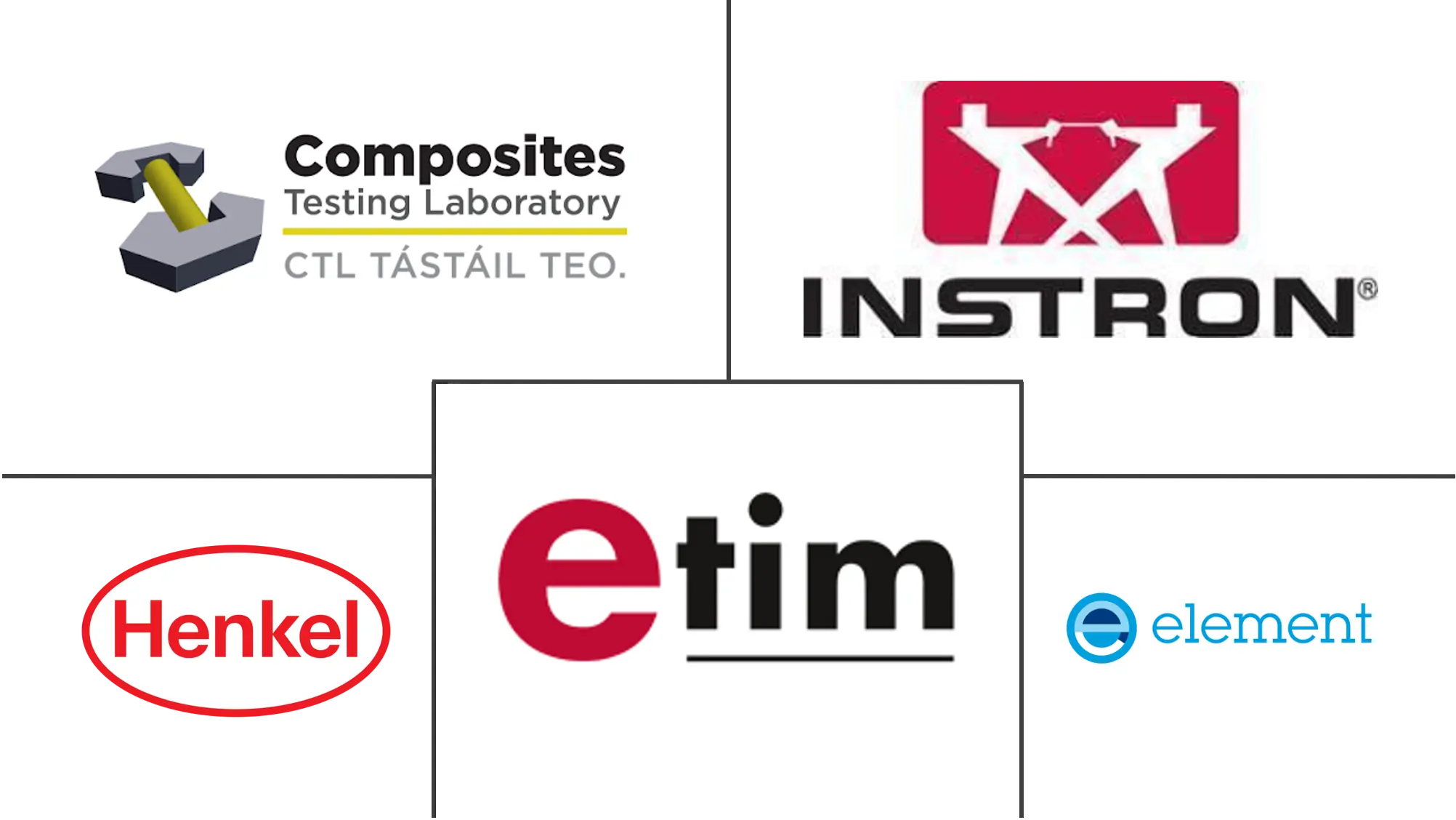 Hauptakteure auf dem Markt für Composite-Tests