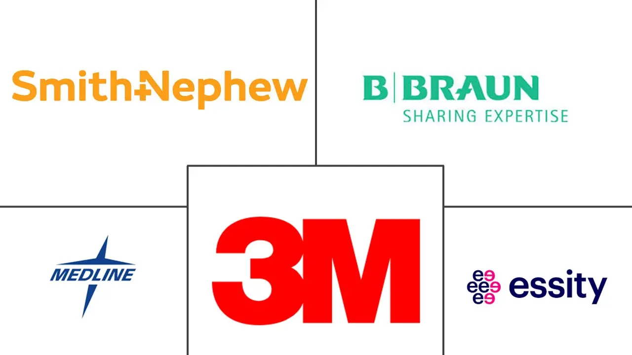 Major players in Compression Bandages industry