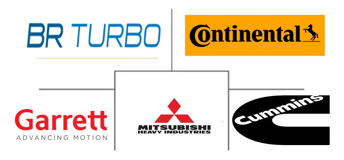 Major players in Compressor Wheel industry