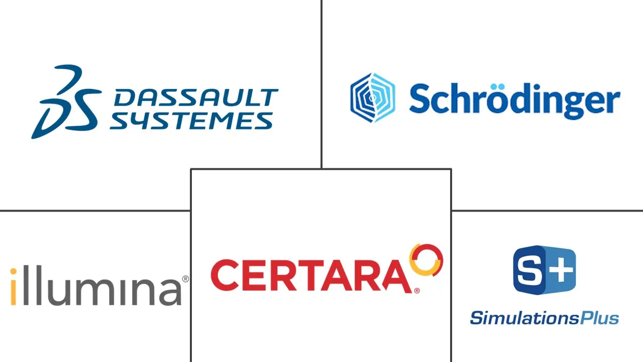 Major players in Computational Biology industry