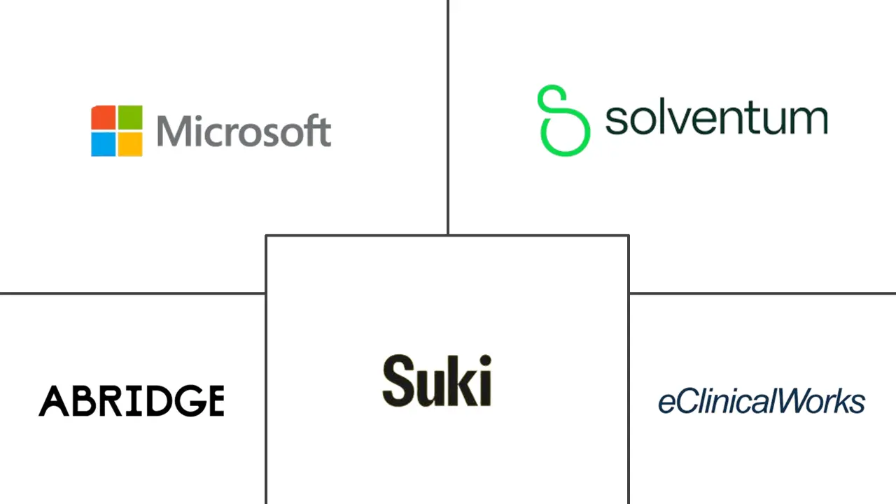Major players in Computational Drug Discovery industry