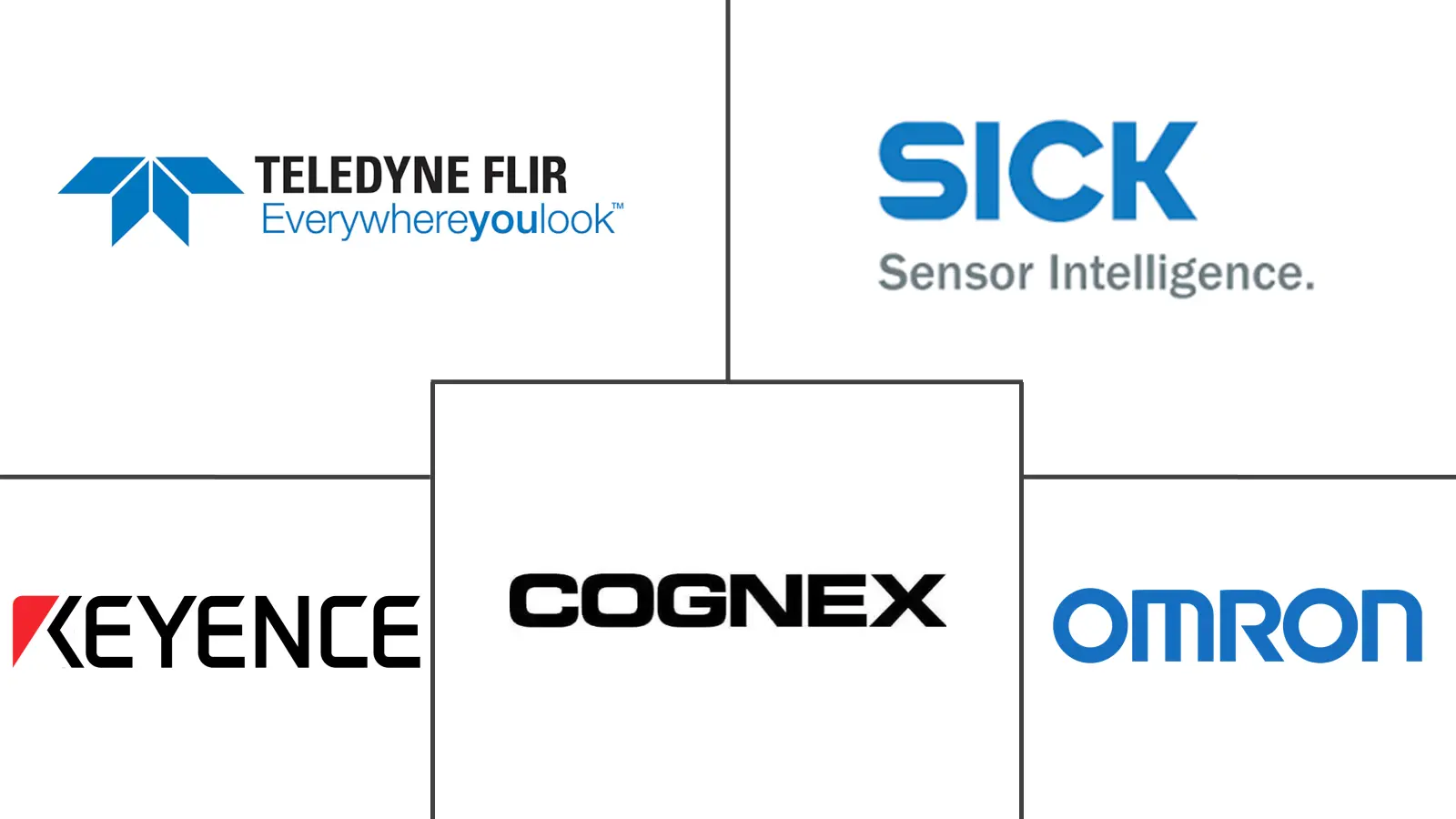 Major players in Computational Imaging Systems For Industrial Inspection industry
