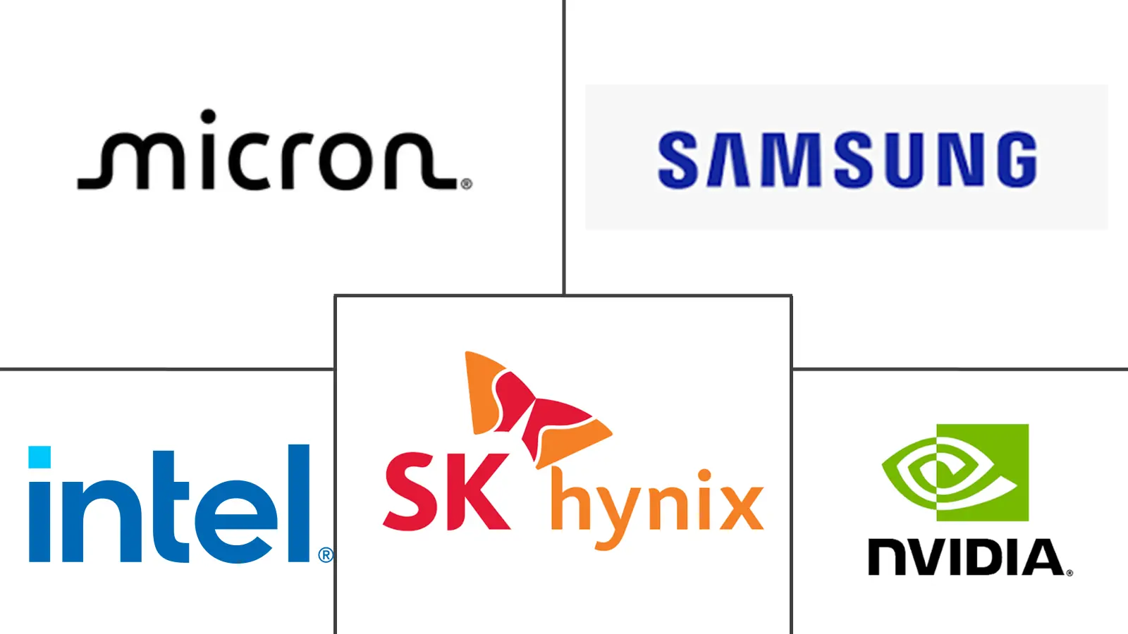 Hauptakteure in Compute-Memory Integration Markt Branche