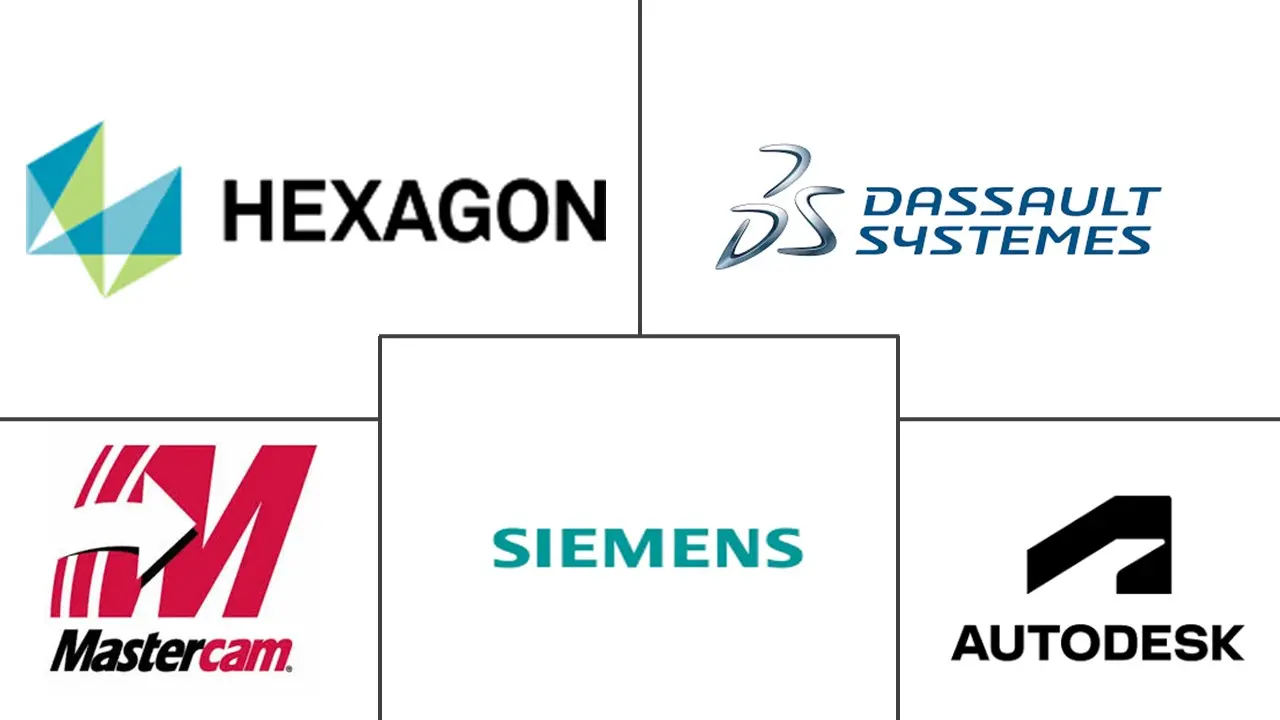 Major players in Computer Aided Manufacturing industry