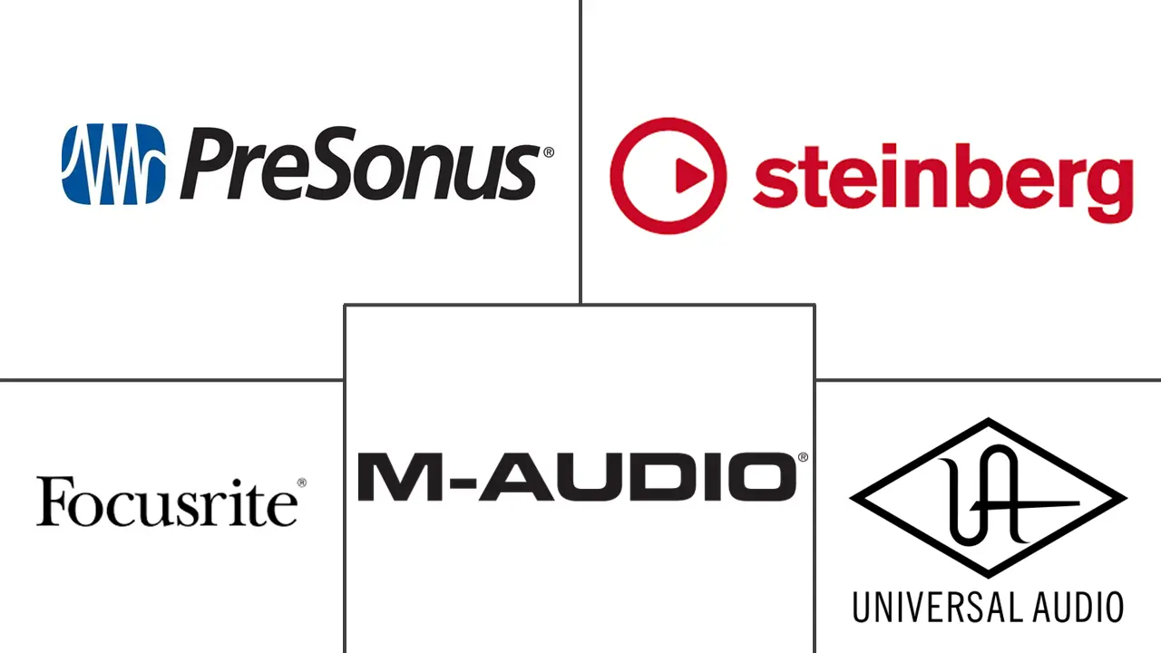 Computer Audio Hardware Market Major Players