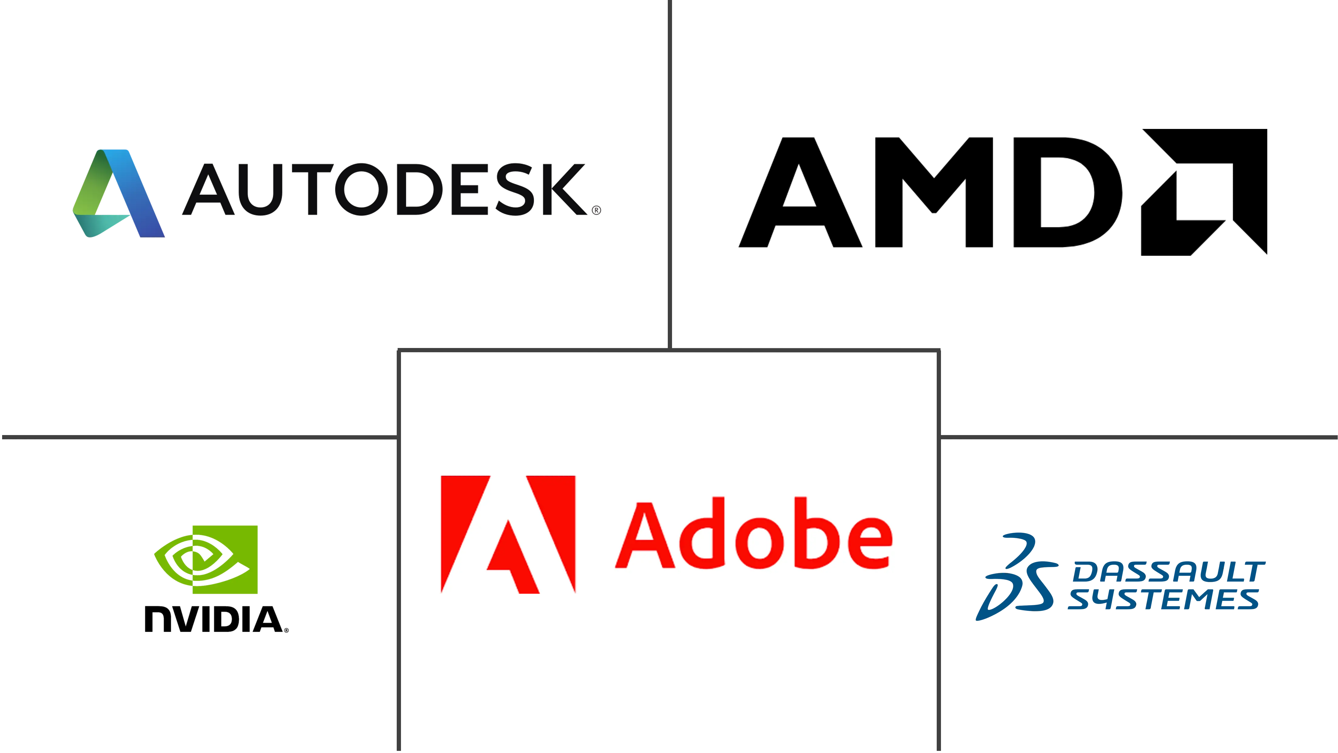 Major players in Computer Graphics industry