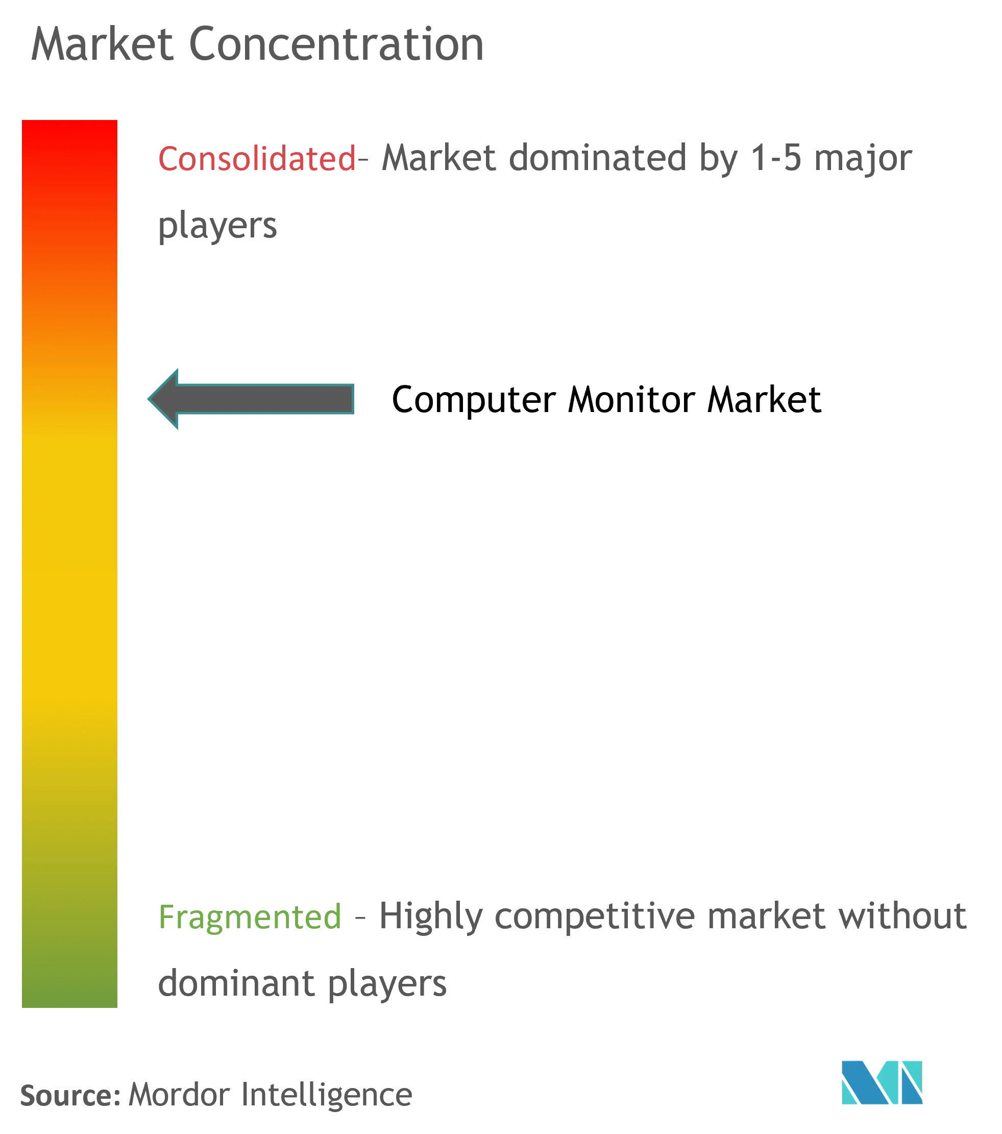 コンピュータのモニター Competitive.png